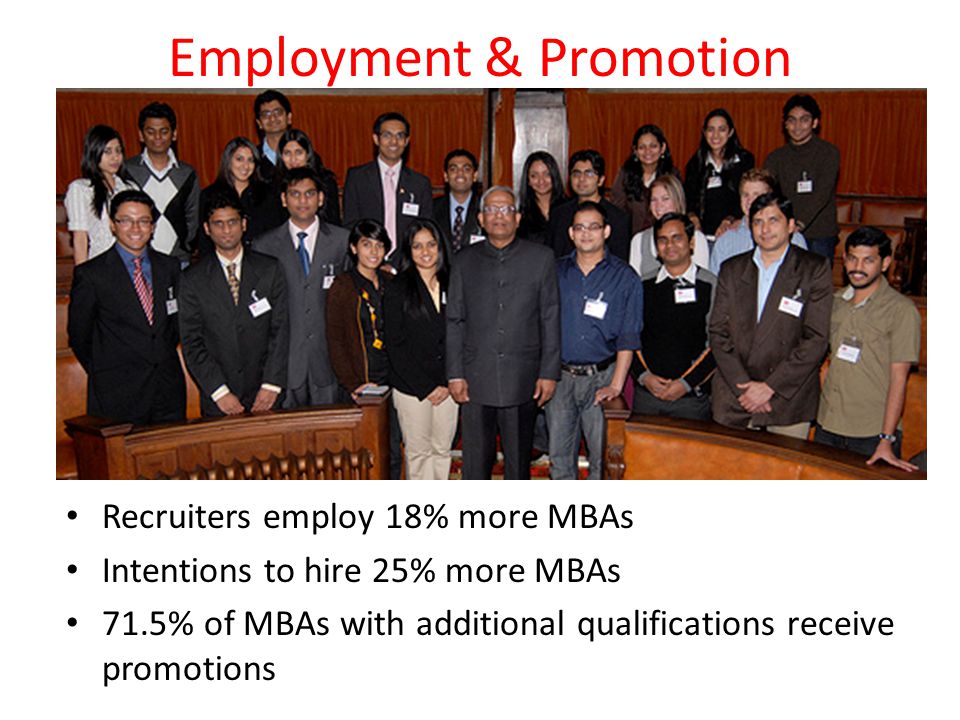 Employment & Promotion Recruiters employ 18% more MBAs Intentions to hire 25% more MBAs 71.5% of MBAs with additional qualifications receive promotions