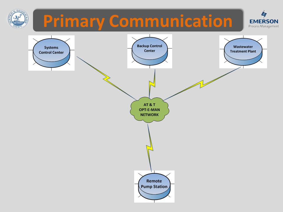 Primary Communication