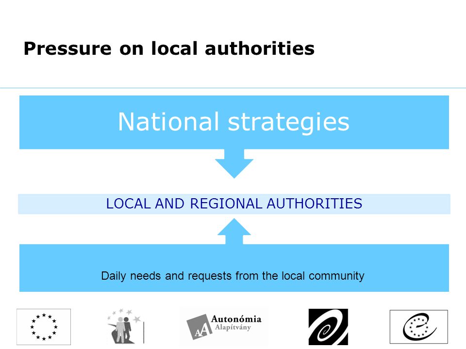 Pressure on local authorities LOCAL AND REGIONAL AUTHORITIES National strategies Daily needs and requests from the local community