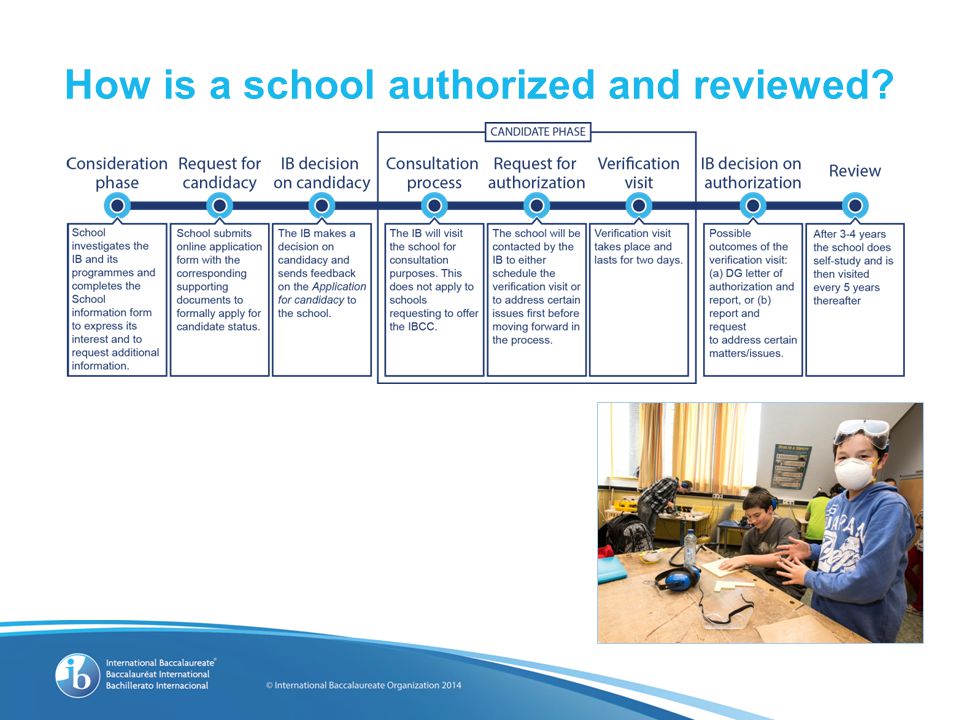 How is a school authorized and reviewed