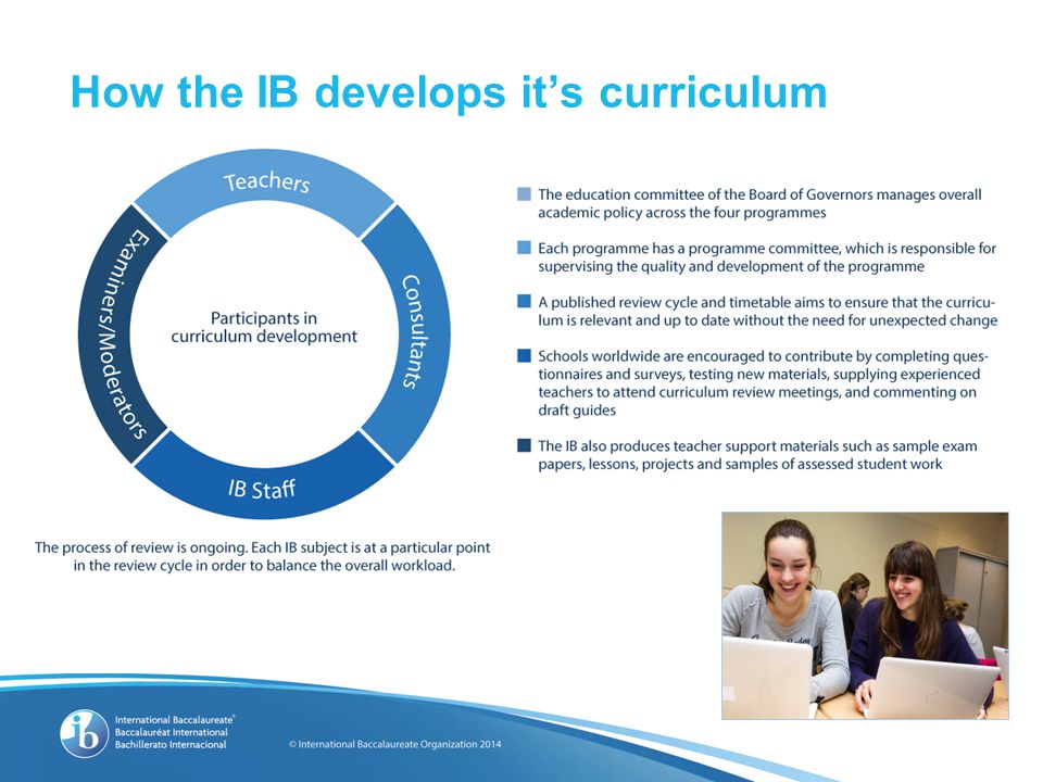 How the IB develops it’s curriculum