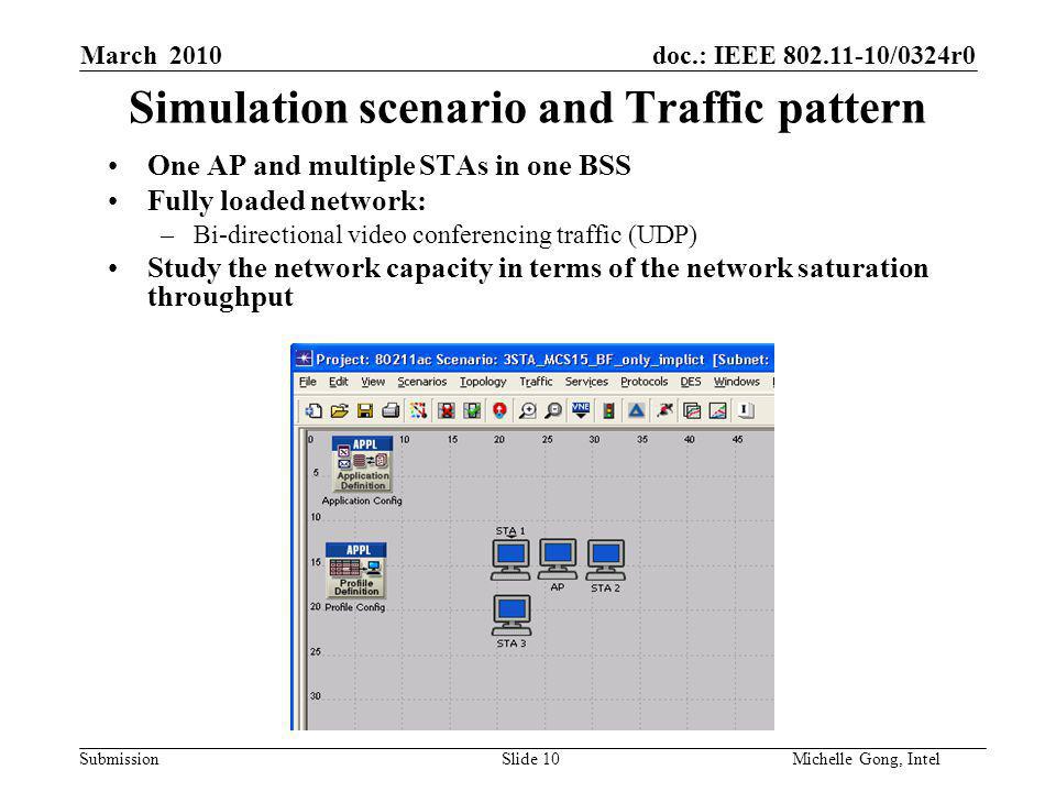 doc.: IEEE /0324r0 Submission Slide 10Michelle Gong, Intel March 2010 Simulation scenario and Traffic pattern One AP and multiple STAs in one BSS Fully loaded network: –Bi-directional video conferencing traffic (UDP) Study the network capacity in terms of the network saturation throughput