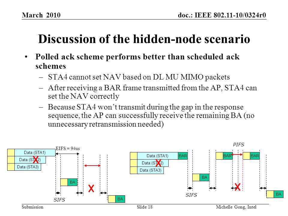doc.: IEEE /0324r0 Submission Slide 18Michelle Gong, Intel March 2010 Discussion of the hidden-node scenario Polled ack scheme performs better than scheduled ack schemes –STA4 cannot set NAV based on DL MU MIMO packets –After receiving a BAR frame transmitted from the AP, STA4 can set the NAV correctly –Because STA4 won’t transmit during the gap in the response sequence, the AP can successfully receive the remaining BA (no unnecessary retransmission needed) Data (STA1) Data (STA3) Data (STA2) BA SIFS EIFS = 94us Data (STA1) Data (STA3) Data (STA2) BA BAR SIFS PIFS