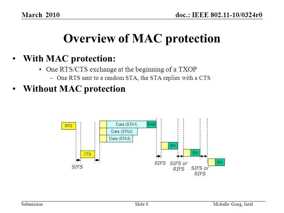 doc.: IEEE /0324r0 Submission Slide 8Michelle Gong, Intel March 2010 Overview of MAC protection With MAC protection: One RTS/CTS exchange at the beginning of a TXOP –One RTS sent to a random STA, the STA replies with a CTS Without MAC protection Data (STA1) Data (STA3) BA Data (STA2) BA BAR SIFS RTS CTS SIFS SIFS or RIFS