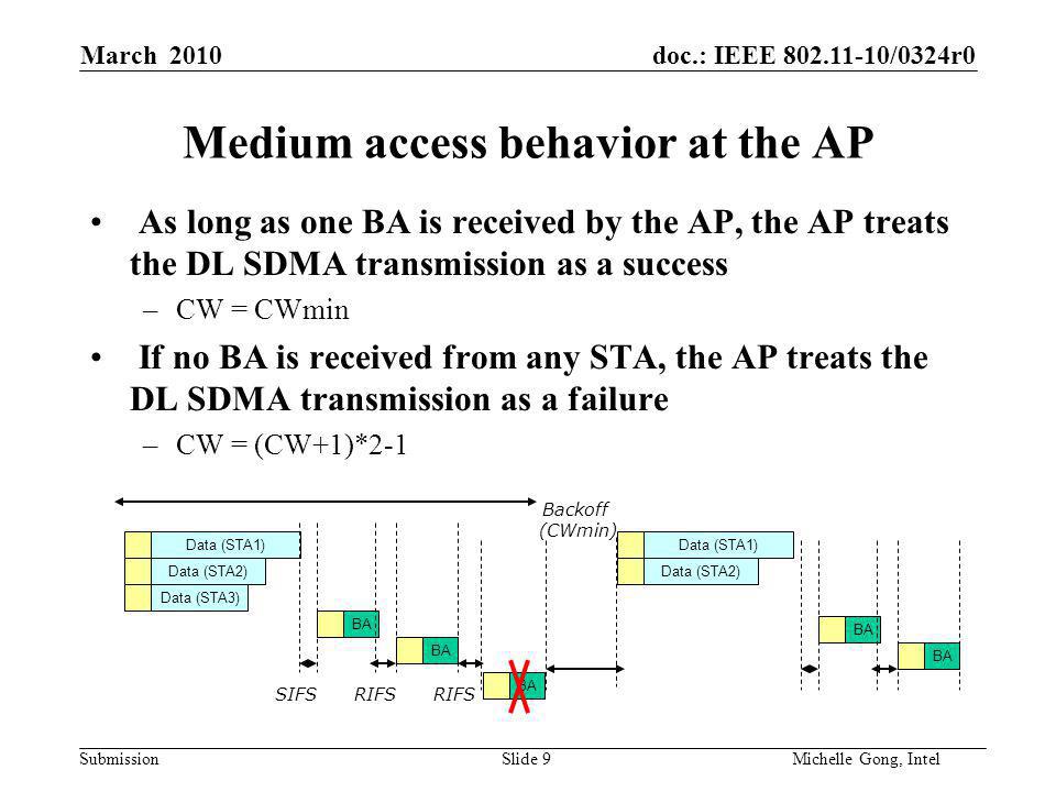 doc.: IEEE /0324r0 Submission Slide 9Michelle Gong, Intel March 2010 Medium access behavior at the AP As long as one BA is received by the AP, the AP treats the DL SDMA transmission as a success –CW = CWmin If no BA is received from any STA, the AP treats the DL SDMA transmission as a failure –CW = (CW+1)*2-1 Data (STA1) Data (STA3) BA Data (STA2) BA SIFS Backoff (CWmin) Data (STA1) BA Data (STA2) BA RIFS