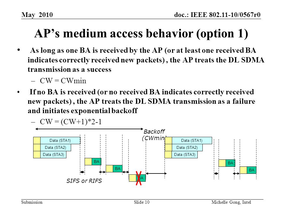 doc.: IEEE /0567r0 Submission Slide 10Michelle Gong, Intel May 2010 AP’s medium access behavior (option 1) As long as one BA is received by the AP (or at least one received BA indicates correctly received new packets), the AP treats the DL SDMA transmission as a success –CW = CWmin If no BA is received (or no received BA indicates correctly received new packets), the AP treats the DL SDMA transmission as a failure and initiates exponential backoff –CW = (CW+1)*2-1 Data (STA1) Data (STA3) BA Data (STA2) BA SIFS or RIFS Backoff (CWmin) Data (STA1) BA Data (STA2) BA Data (STA3)