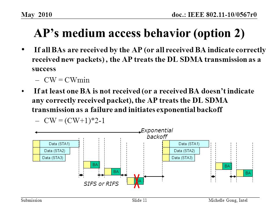 doc.: IEEE /0567r0 Submission Slide 11Michelle Gong, Intel May 2010 AP’s medium access behavior (option 2) If all BAs are received by the AP (or all received BA indicate correctly received new packets), the AP treats the DL SDMA transmission as a success –CW = CWmin If at least one BA is not received (or a received BA doesn’t indicate any correctly received packet), the AP treats the DL SDMA transmission as a failure and initiates exponential backoff –CW = (CW+1)*2-1 Data (STA1) Data (STA3) BA Data (STA2) BA SIFS or RIFS Exponential backoff Data (STA1) BA Data (STA2) BA Data (STA3)