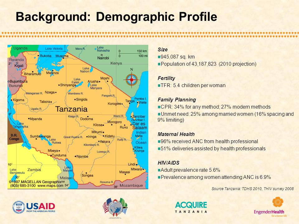 Background: Demographic Profile Size 945,087 sq.