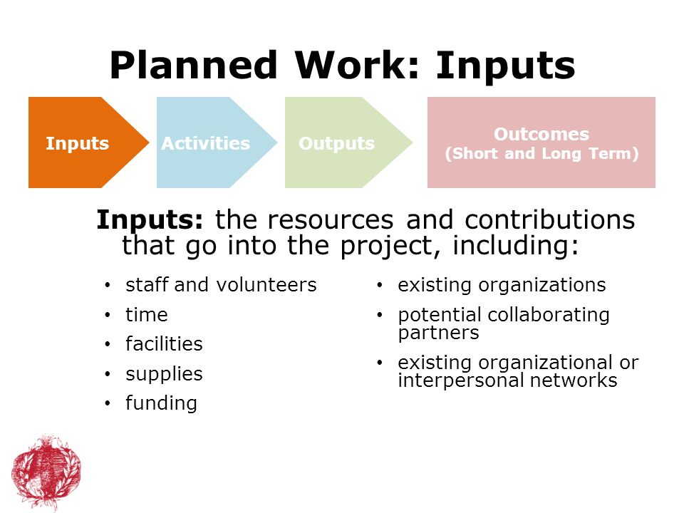 Planned Work: Inputs Inputs: the resources and contributions that go into the project, including: Outputs Outcomes (Short and Long Term) InputsActivities staff and volunteers time facilities supplies funding existing organizations potential collaborating partners existing organizational or interpersonal networks