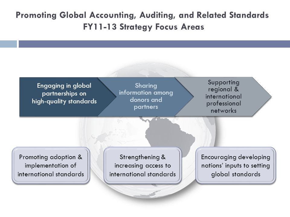 Promoting Global Accounting, Auditing, and Related Standards FY11-13 Strategy Focus Areas Engaging in global partnerships on high-quality standards Sharing information among donors and partners Supporting regional & international professional networks Strengthening & increasing access to international standards Encouraging developing nations’ inputs to setting global standards Promoting adoption & implementation of international standards