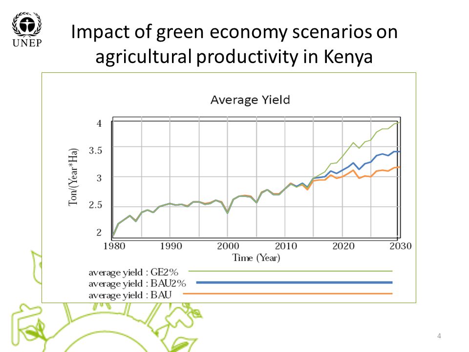 Impact of green economy scenarios on agricultural productivity in Kenya 4