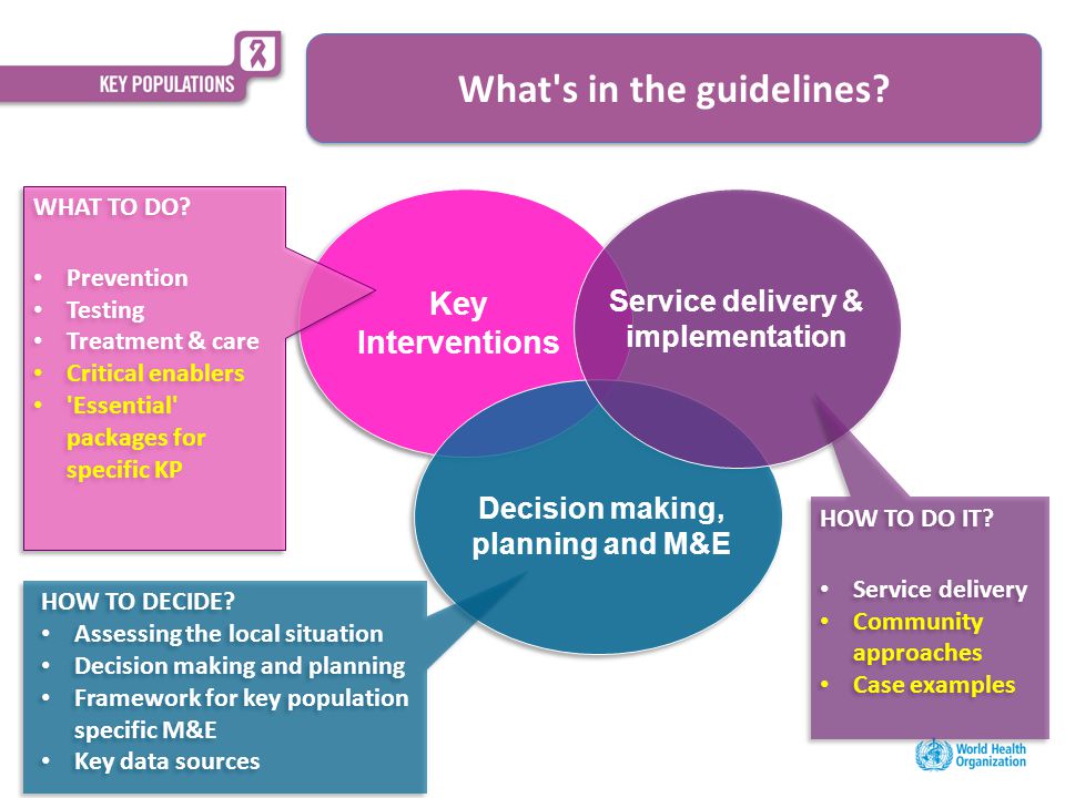 HOW TO DO IT. Service delivery Community approaches Case examples HOW TO DO IT.