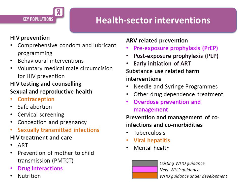 HIV prevention Comprehensive condom and lubricant programming Behavioural interventions Voluntary medical male circumcision for HIV prevention HIV testing and counselling Sexual and reproductive health Contraception Safe abortion Cervical screening Conception and pregnancy Sexually transmitted infections HIV treatment and care ART Prevention of mother to child transmission (PMTCT) Drug interactions Nutrition ARV related prevention Pre-exposure prophylaxis (PrEP) Post-exposure prophylaxis (PEP) Early initiation of ART Substance use related harm interventions Needle and Syringe Programmes Other drug dependence treatment Overdose prevention and management Prevention and management of co- infections and co-morbidities Tuberculosis Viral hepatitis Mental health Health-sector interventions Existing WHO guidance New WHO guidance WHO guidance under development
