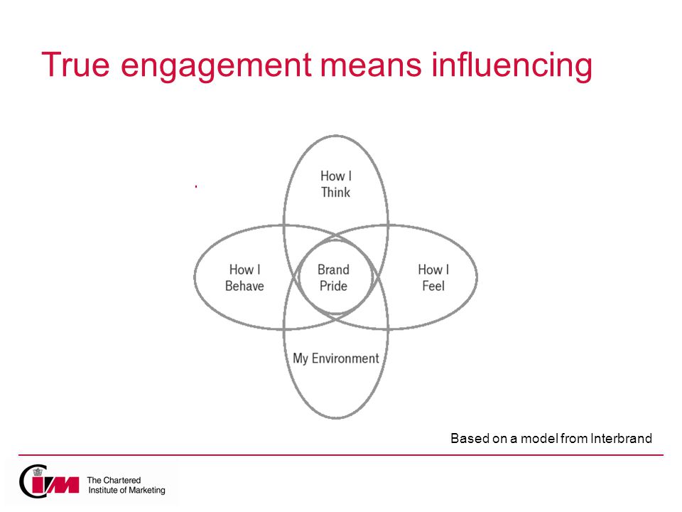 True engagement means influencing Based on a model from Interbrand