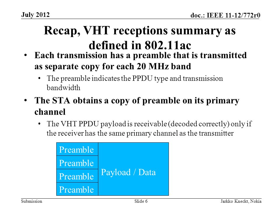 Submission doc.: IEEE 11-12/772r0 Recap, VHT receptions summary as defined in ac Each transmission has a preamble that is transmitted as separate copy for each 20 MHz band The preamble indicates the PPDU type and transmission bandwidth The STA obtains a copy of preamble on its primary channel The VHT PPDU payload is receivable (decoded correctly) only if the receiver has the same primary channel as the transmitter Slide 6Jarkko Kneckt, Nokia July 2012 Preamble Payload / Data
