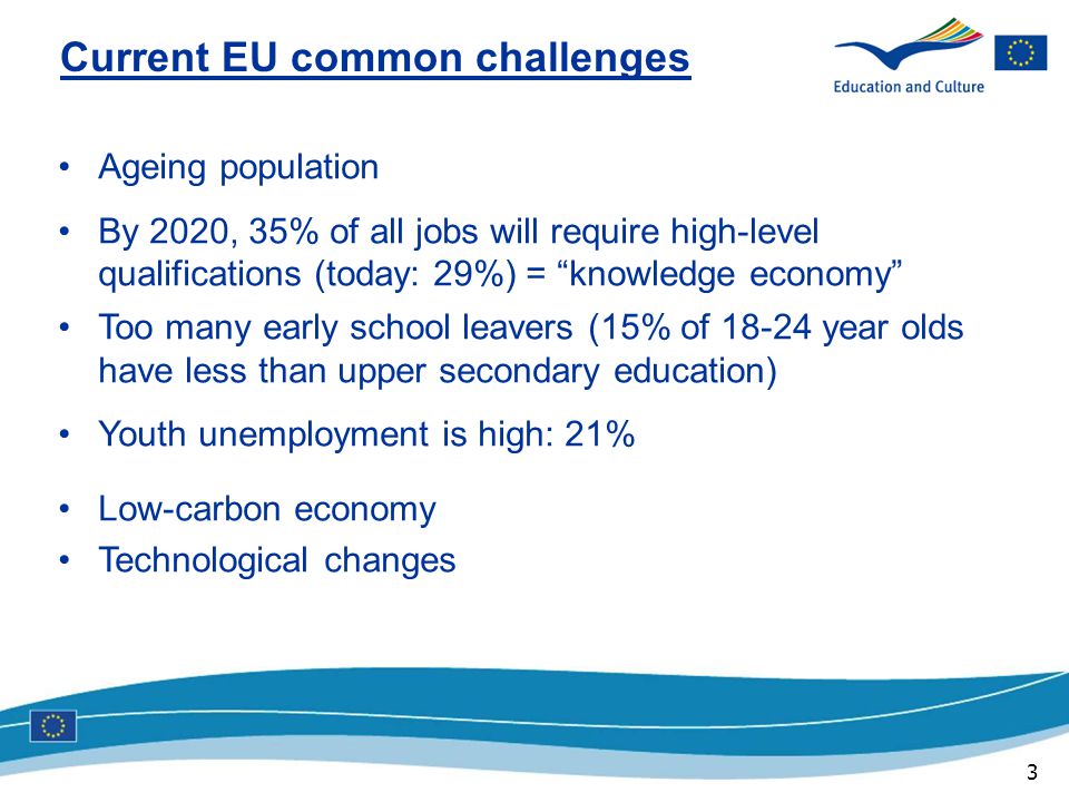 3 Current EU common challenges Ageing population By 2020, 35% of all jobs will require high-level qualifications (today: 29%) = knowledge economy Too many early school leavers (15% of year olds have less than upper secondary education) Youth unemployment is high: 21% Low-carbon economy Technological changes