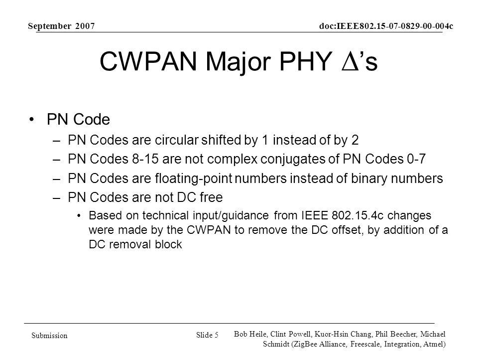 September 2007 doc:IEEE c Slide 5 Submission Bob Heile, Clint Powell, Kuor-Hsin Chang, Phil Beecher, Michael Schmidt (ZigBee Alliance, Freescale, Integration, Atmel) CWPAN Major PHY  ’s PN Code –PN Codes are circular shifted by 1 instead of by 2 –PN Codes 8-15 are not complex conjugates of PN Codes 0-7 –PN Codes are floating-point numbers instead of binary numbers –PN Codes are not DC free Based on technical input/guidance from IEEE c changes were made by the CWPAN to remove the DC offset, by addition of a DC removal block
