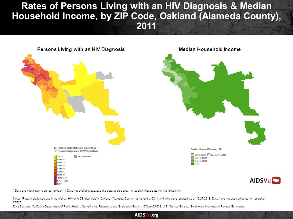 Persons Living with an HIV DiagnosisMedian Household Income Rates of Persons Living with an HIV Diagnosis & Median Household Income, by ZIP Code, Oakland (Alameda County), 2011 Notes: Rates include persons living with an HIV or AIDS diagnosis in Oakland (Alameda County) at the end of 2011 and who were reported as of 12/27/2013.