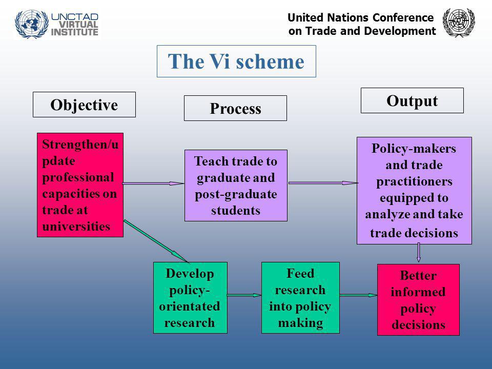 United Nations Conference on Trade and Development Process Objective Output Strengthen/u pdate professional capacities on trade at universities Better informed policy decisions The Vi scheme Teach trade to graduate and post-graduate students Policy-makers and trade practitioners equipped to analyze and take trade decisions Develop policy- orientated research Feed research into policy making