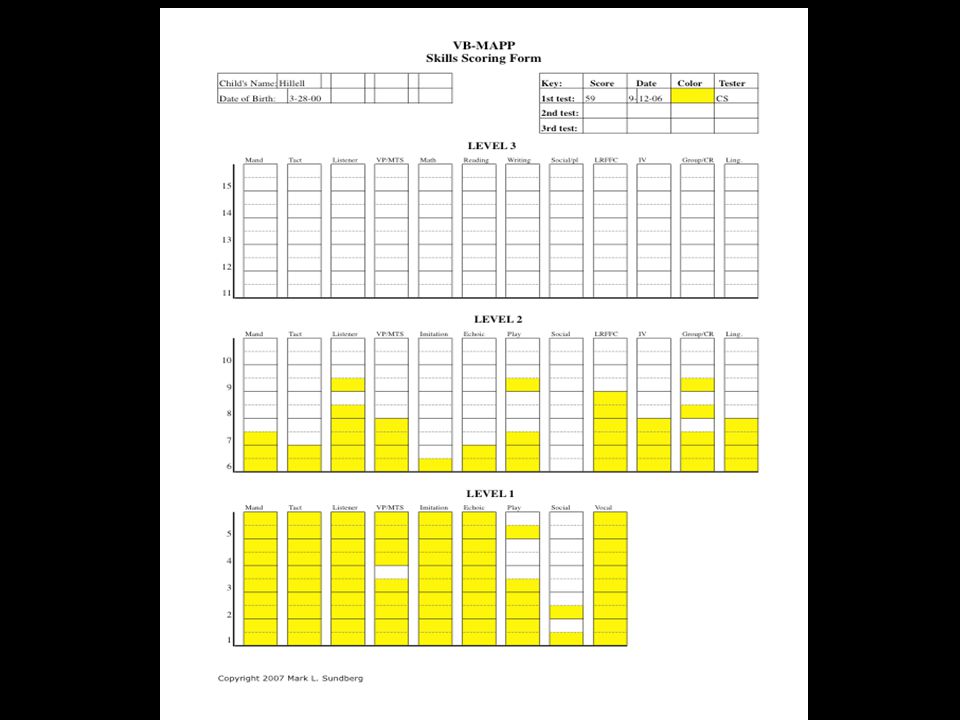 vb mapp scoring form parlo buenacocina co vb mapp data sheets