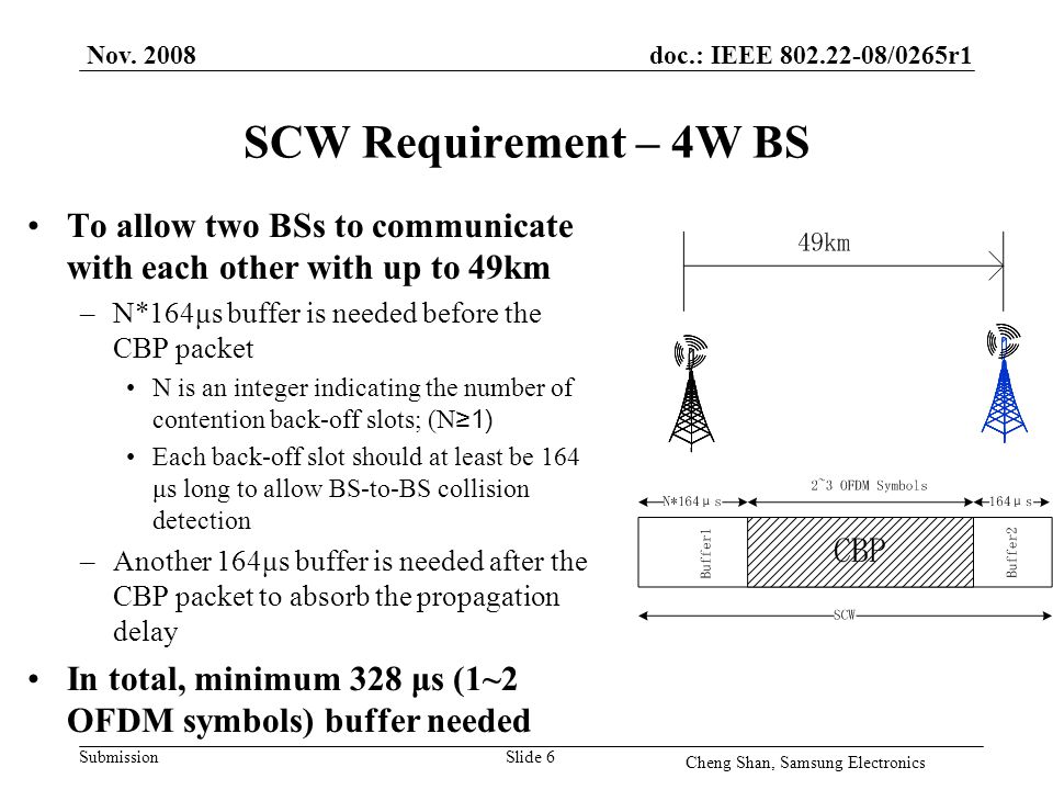 doc.: IEEE /0265r1 Submission SCW Requirement – 4W BS To allow two BSs to communicate with each other with up to 49km –N*164μs buffer is needed before the CBP packet N is an integer indicating the number of contention back-off slots; (N ≥1) Each back-off slot should at least be 164 μs long to allow BS-to-BS collision detection –Another 164μs buffer is needed after the CBP packet to absorb the propagation delay In total, minimum 328 μs (1~2 OFDM symbols) buffer needed Nov.