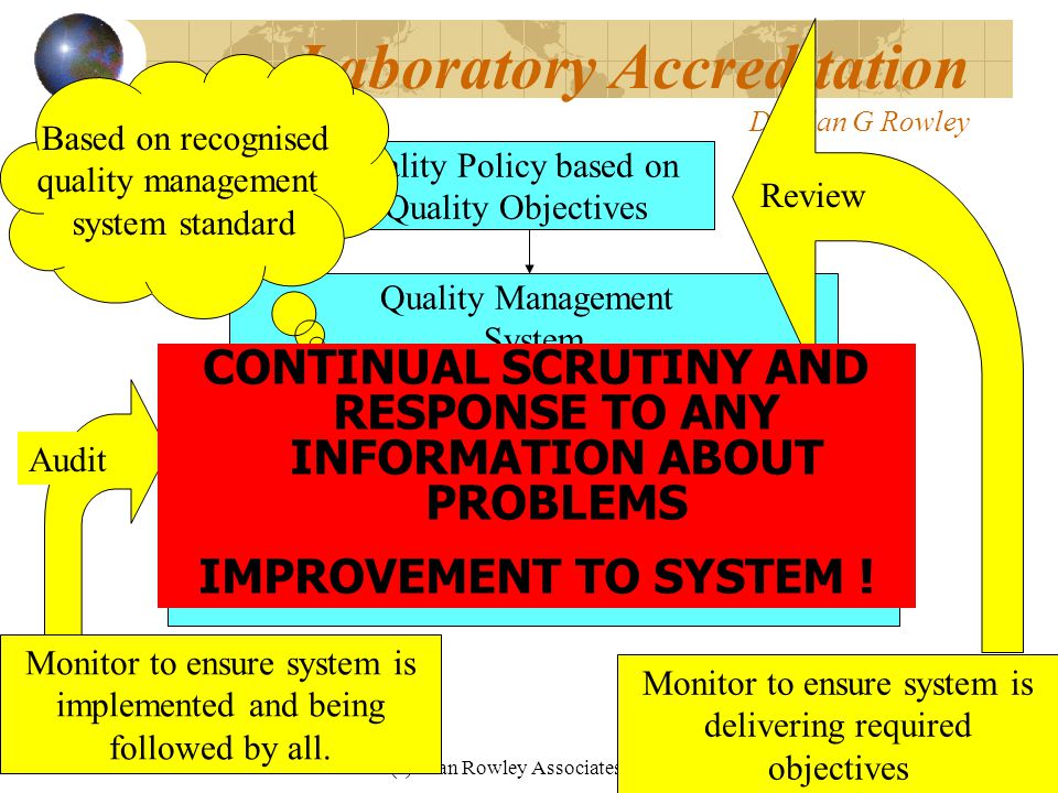 (c) Alan Rowley Associates Laboratory Accreditation Dr Alan G Rowley Quality Policy based on Quality Objectives Quality Management System Communicate and Implement Document system, defined responsibilities and procedures Monitor to ensure system is implemented and being followed by all.