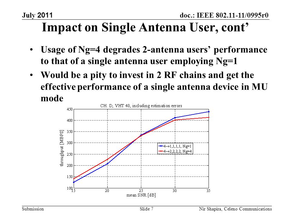 doc.: IEEE /0995r0 Submission July 2011 Nir Shapira, Celeno Communications Impact on Single Antenna User, cont’ Usage of Ng=4 degrades 2-antenna users’ performance to that of a single antenna user employing Ng=1 Would be a pity to invest in 2 RF chains and get the effective performance of a single antenna device in MU mode Slide 7
