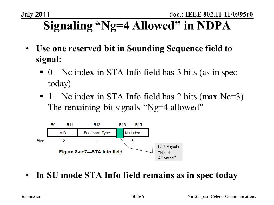 doc.: IEEE /0995r0 Submission July 2011 Nir Shapira, Celeno Communications Signaling Ng=4 Allowed in NDPA Use one reserved bit in Sounding Sequence field to signal:  0 – Nc index in STA Info field has 3 bits (as in spec today)  1 – Nc index in STA Info field has 2 bits (max Nc=3).