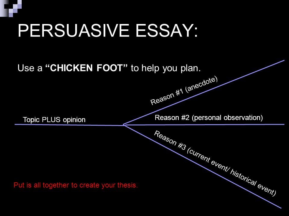 PERSUASIVE ESSAY: Use a CHICKEN FOOT to help you plan.