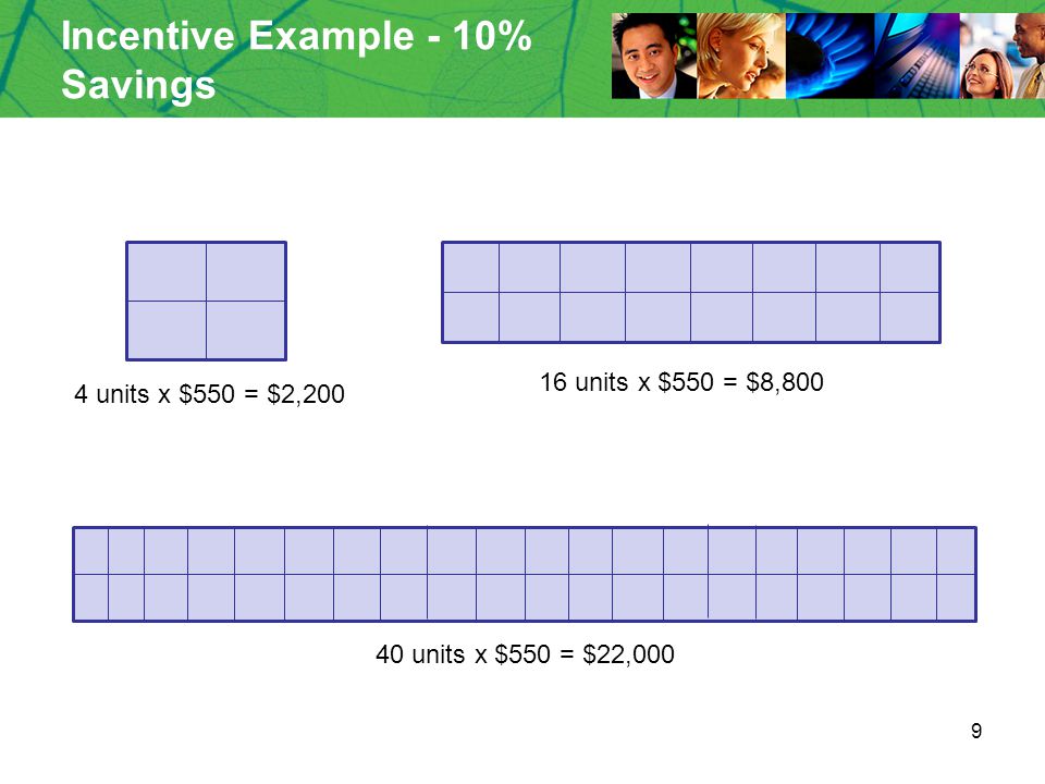 9 Incentive Example - 10% Savings 4 units x $550 = $2, units x $550 = $8, units x $550 = $22,000