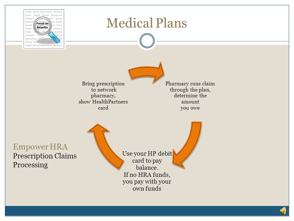 Medical Plans Empower HRA Medical Claims Processing