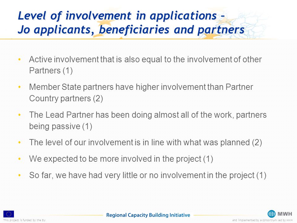 This project is funded by the EUAnd implemented by a consortium led by MWH Level of involvement in applications – Jo applicants, beneficiaries and partners Active involvement that is also equal to the involvement of other Partners (1) Member State partners have higher involvement than Partner Country partners (2) The Lead Partner has been doing almost all of the work, partners being passive (1) The level of our involvement is in line with what was planned (2) We expected to be more involved in the project (1) So far, we have had very little or no involvement in the project (1)