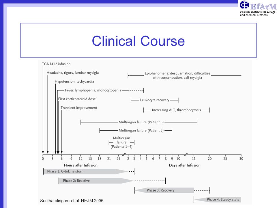 Medical Device Clinical Trial Course Online