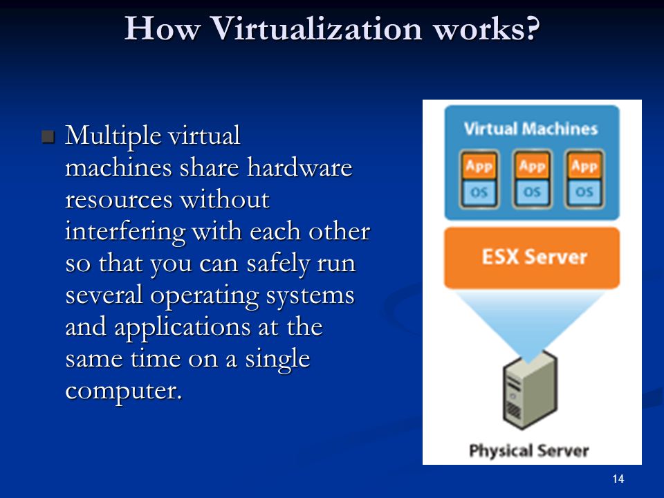 14 How Virtualization works.