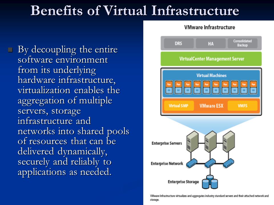 20 Benefits of Virtual Infrastructure By decoupling the entire software environment from its underlying hardware infrastructure, virtualization enables the aggregation of multiple servers, storage infrastructure and networks into shared pools of resources that can be delivered dynamically, securely and reliably to applications as needed.