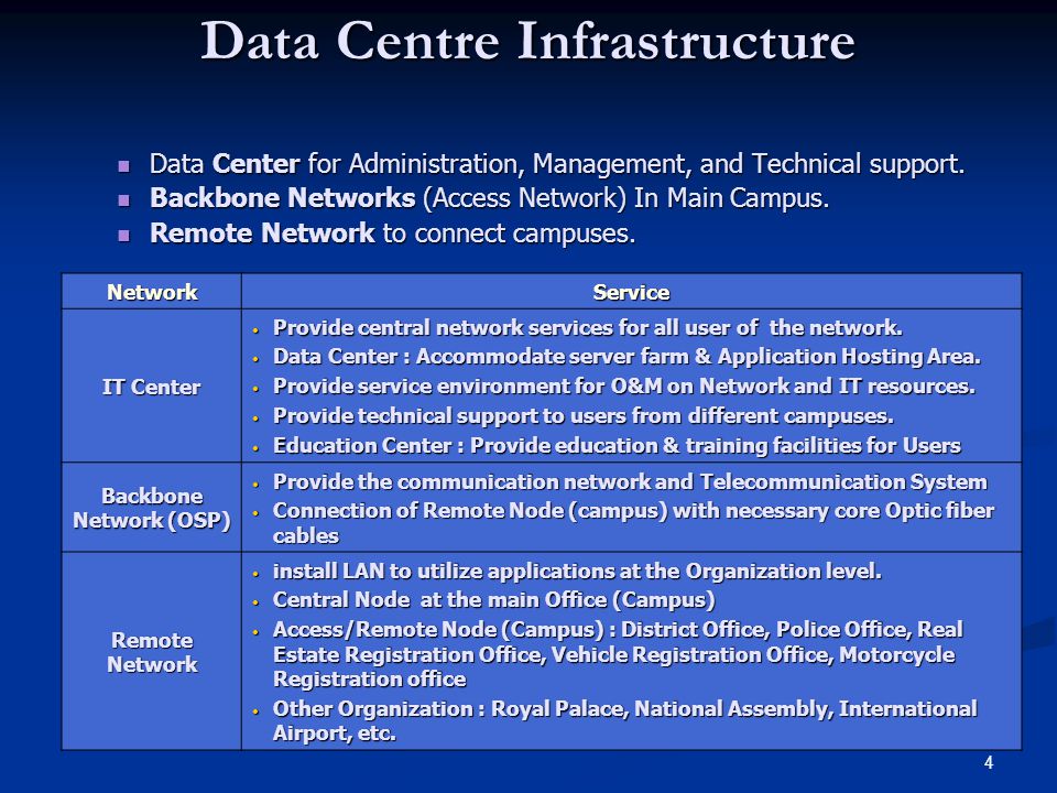4 Data Center for Administration, Management, and Technical support.