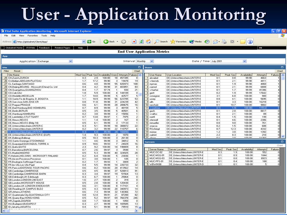 7 User - Application Monitoring