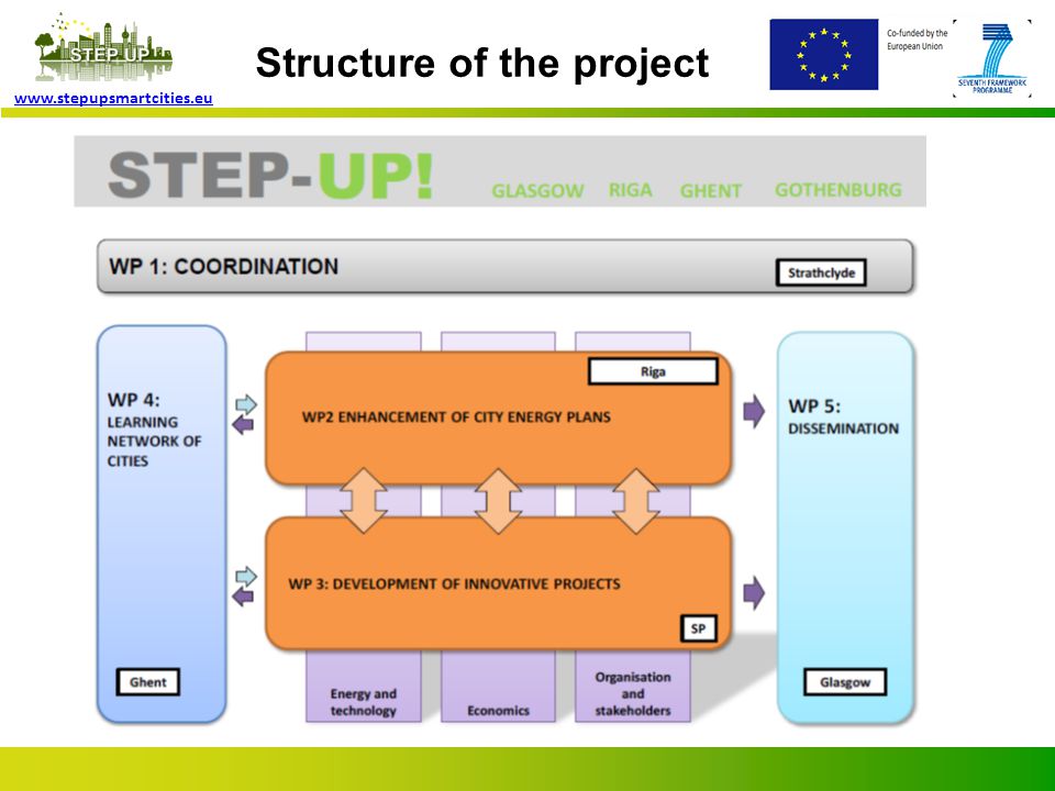 Page 6   Structure of the project