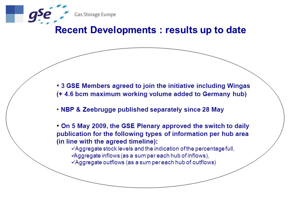 Recent Developments : results up to date 3 GSE Members agreed to join the initiative including Wingas (+ 4.6 bcm maximum working volume added to Germany hub) NBP & Zeebrugge published separately since 28 May On 5 May 2009, the GSE Plenary approved the switch to daily publication for the following types of information per hub area (in line with the agreed timeline): Aggregate stock levels and the indication of the percentage full, Aggregate inflows (as a sum per each hub of inflows), Aggregate outflows (as a sum per each hub of outflows)