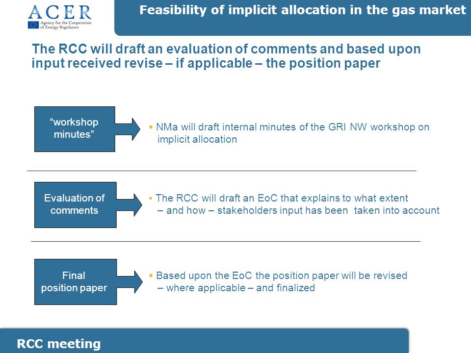 RCC meeting Feasibility of implicit allocation in the gas market The RCC will draft an evaluation of comments and based upon input received revise – if applicable – the position paper  Based upon the EoC the position paper will be revised – where applicable – and finalized Final position paper Evaluation of comments  The RCC will draft an EoC that explains to what extent – and how – stakeholders input has been taken into account  NMa will draft internal minutes of the GRI NW workshop on implicit allocation workshop minutes