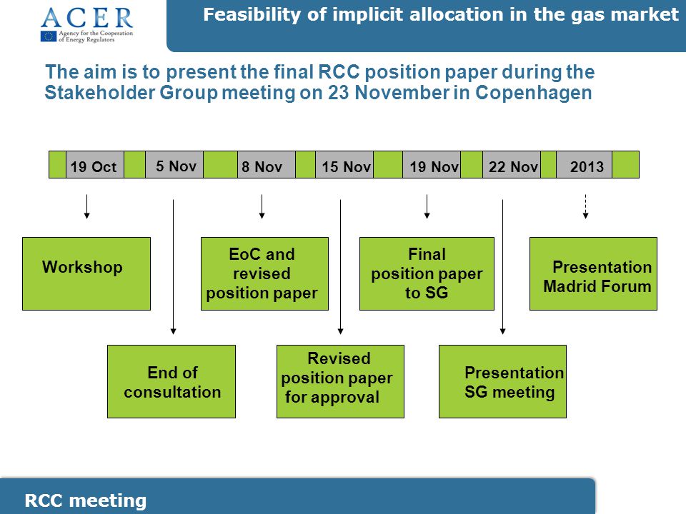 RCC meeting Feasibility of implicit allocation in the gas market The aim is to present the final RCC position paper during the Stakeholder Group meeting on 23 November in Copenhagen Workshop 19 Nov End of consultation EoC and revised position paper Revised position paper for approval Presentation Madrid Forum Presentation SG meeting Final position paper to SG 19 Oct 5 Nov 8 Nov 15 Nov 22 Nov2013