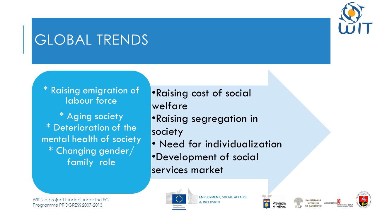 WIT is a project funded under the EC Programme PROGRESS GLOBAL TRENDS Raising cost of social welfare Raising segregation in society Need for individualization Development of social services market * Raising emigration of labour force * Aging society * Deterioration of the mental health of society * Changing gender/ family role