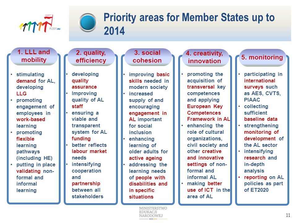 11 Priority areas for Member States up to