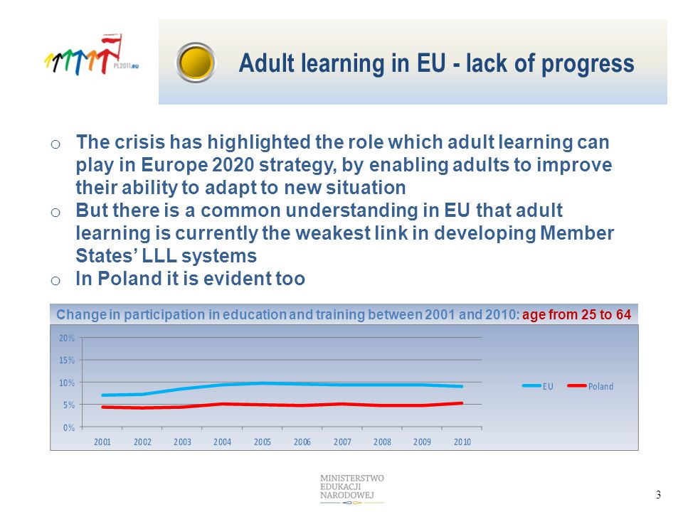 Change in participation in education and training between 2001 and 2010: age from 25 to 64 3 o The crisis has highlighted the role which adult learning can play in Europe 2020 strategy, by enabling adults to improve their ability to adapt to new situation o But there is a common understanding in EU that adult learning is currently the weakest link in developing Member States’ LLL systems o In Poland it is evident too Adult learning in EU - lack of progress