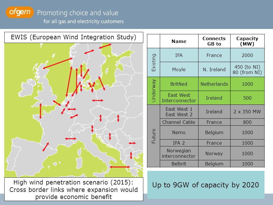 EWIS (European Wind Integration Study) High wind penetration scenario (2015): Cross border links where expansion would provide economic benefit Name Connects GB to Capacity (MW) Existing IFAFrance2000 MoyleN.