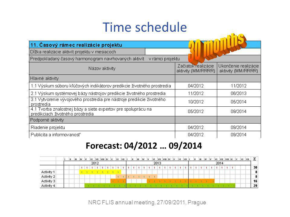 Time schedule Forecast: 04/2012 … 09/2014 NRC FLIS annual meeting, 27/09/2011, Prague