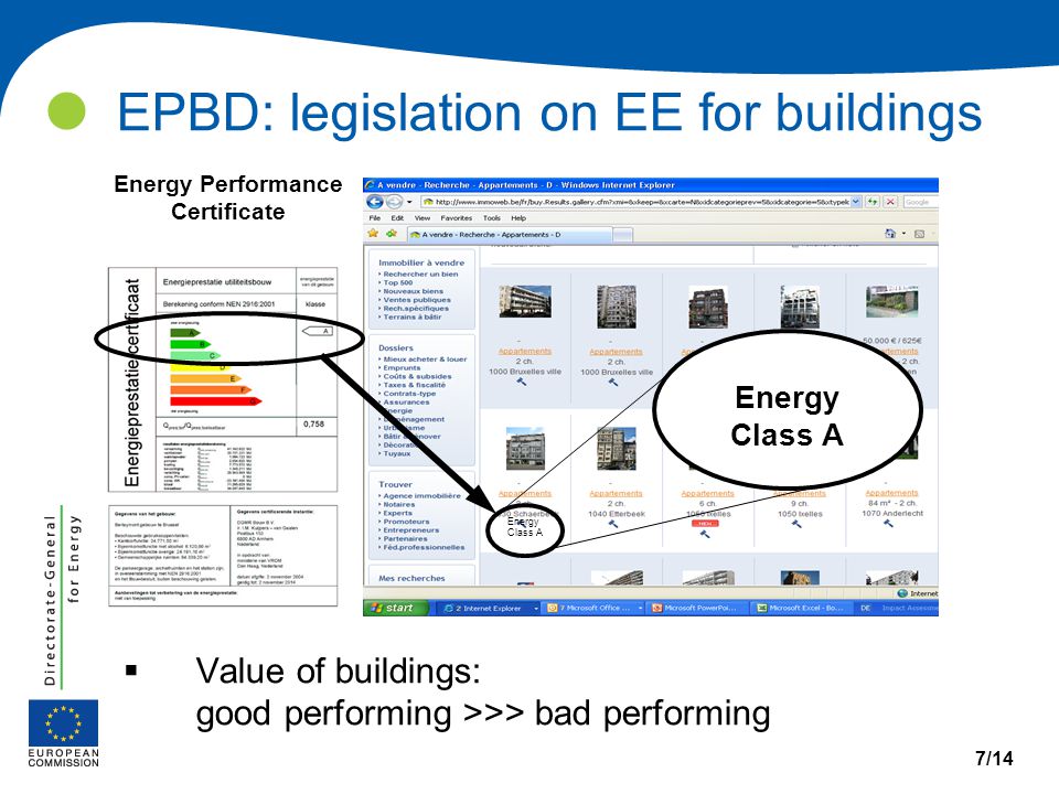  Value of buildings: good performing >>> bad performing EPBD: legislation on EE for buildings 7/14 Energy Class A Energy Performance Certificate