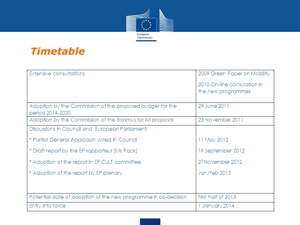 Timetable Extensive consultations 2009 Green Paper on Mobility 2010 On-line consulation in the new programmes Adoption by the Commission of the proposed budget for the period June 2011 Adoption by the Commission of the Erasmus for All proposal23 November 2011 Discussions in Council and European Parliament: * Partial General Approach voted in Council * Draft report by the EP rapporteur (Ms Pack) * Adoption of the report in EP CULT committee * Adoption of the report by EP plenary 11 May September November 2012 Jan/Feb 2013 Potential date of adoption of the new programme in co-decisionFirst half of 2013 Entry into force1 January 2014
