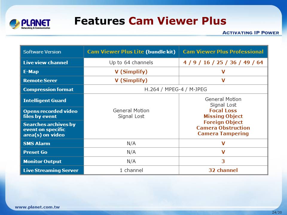 Cam Viewer Plus Lite -  5