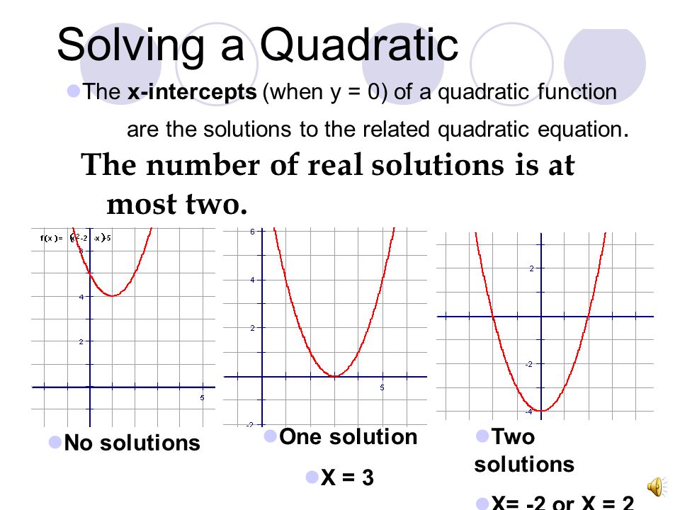 Parabolas And Quadratic Equations Jennarocca X Intercepts Of A Parabola Quadratic Equation Grapher Calculator Talkchannels